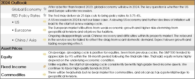 2024 Outlook Summary Clean