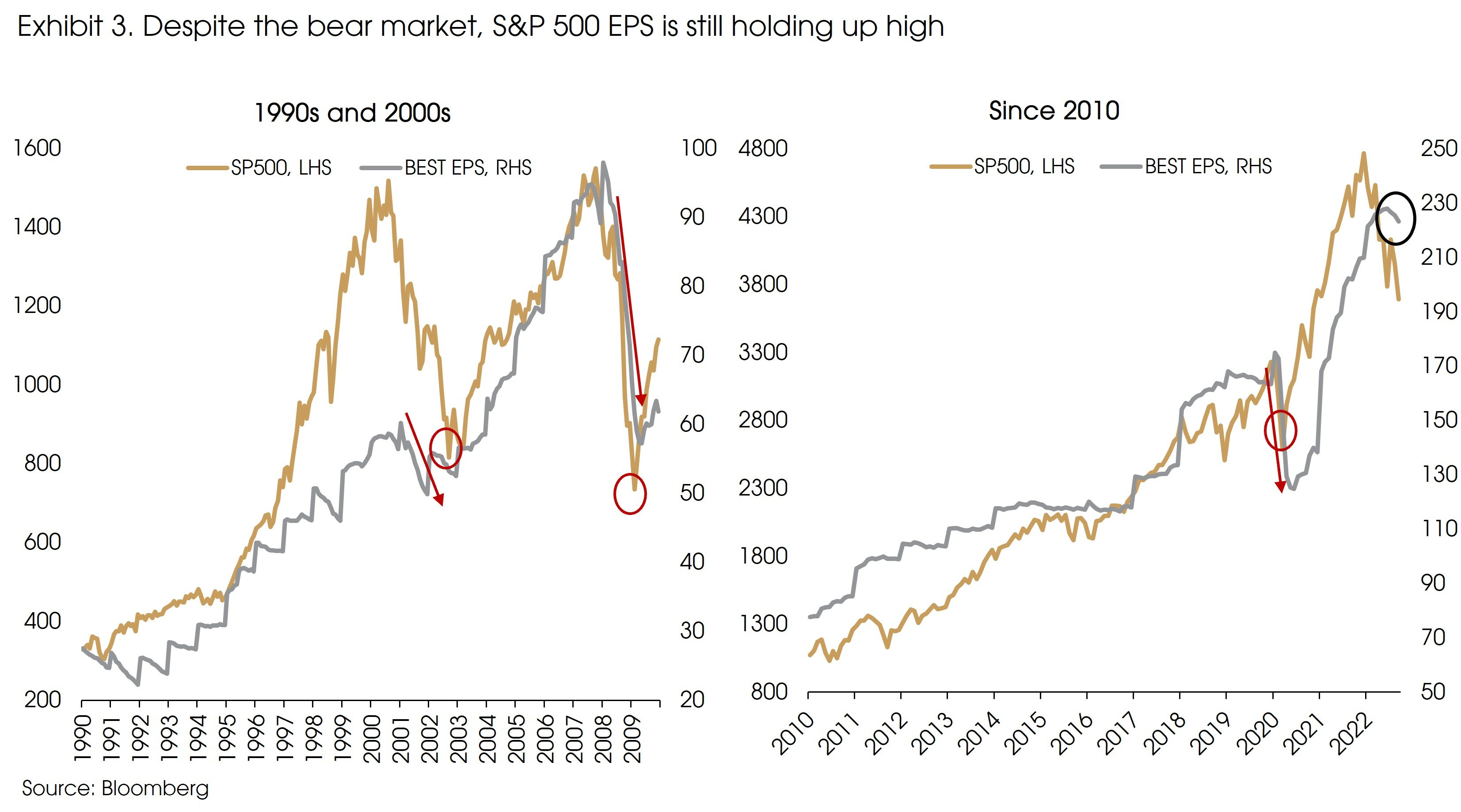 Exhibit 3 Has the bear market ended